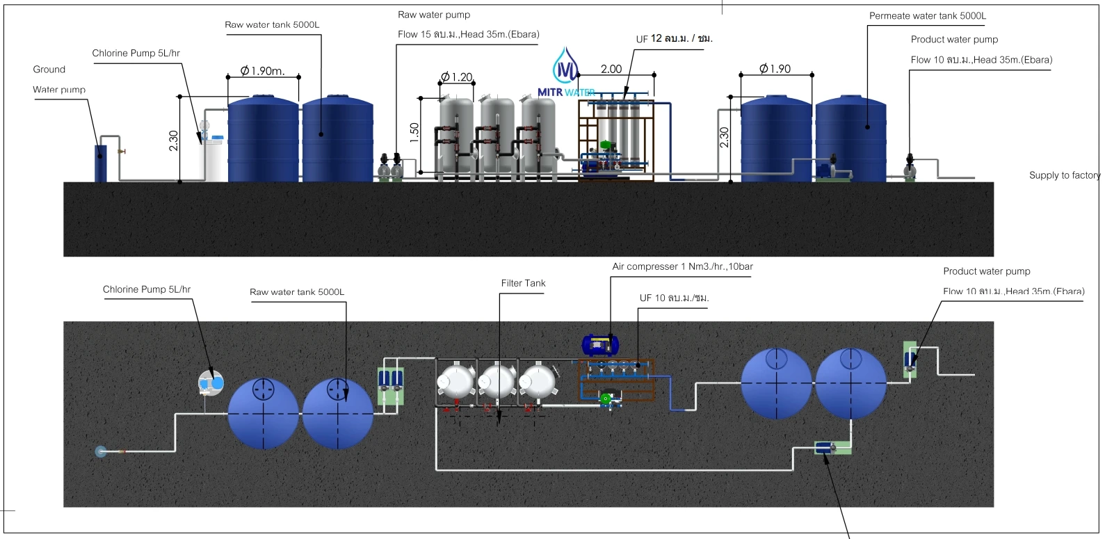 หลักการทำงานระบบ Ultrafiltration