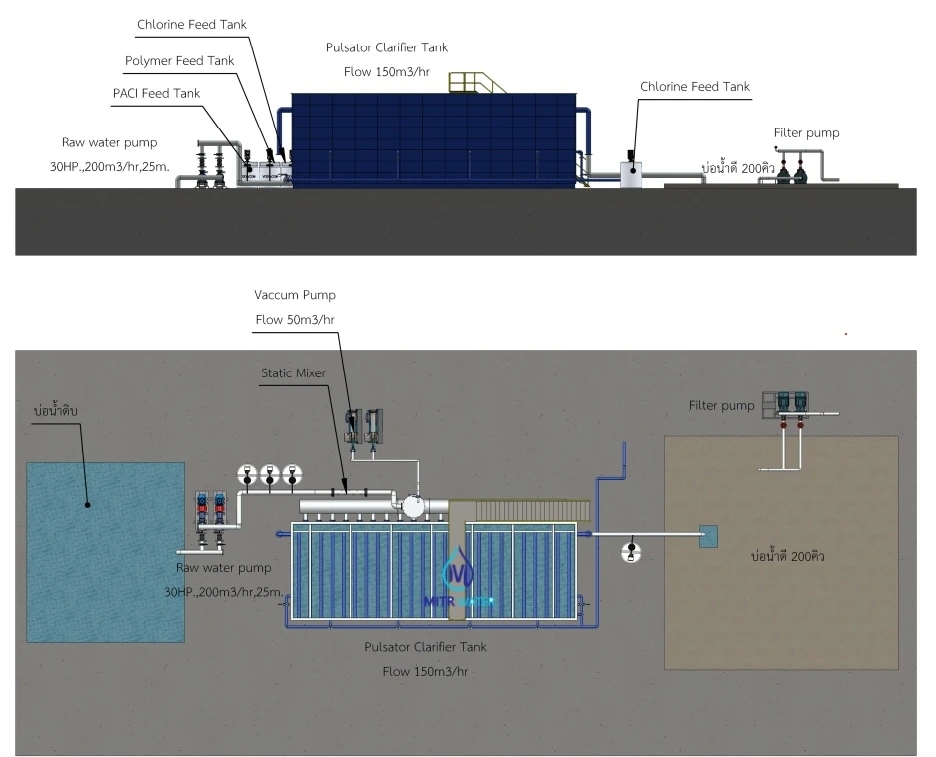 ออกระบบน้ำพร้อมติดตั้งถังตกตะกอน Pulsator